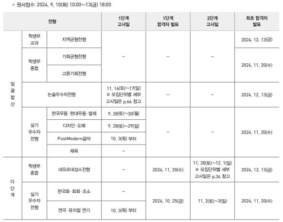 2025학년도 경희대 수시 주요일정표 이미지