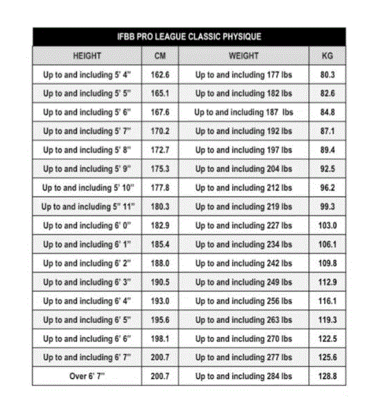 클래식피지크 키 대비 체중제한 그림