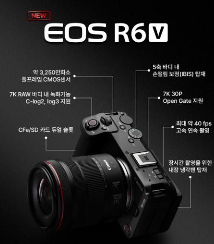 캐논 EOS R6 V 전면 후면 디자인과 블랙 색상