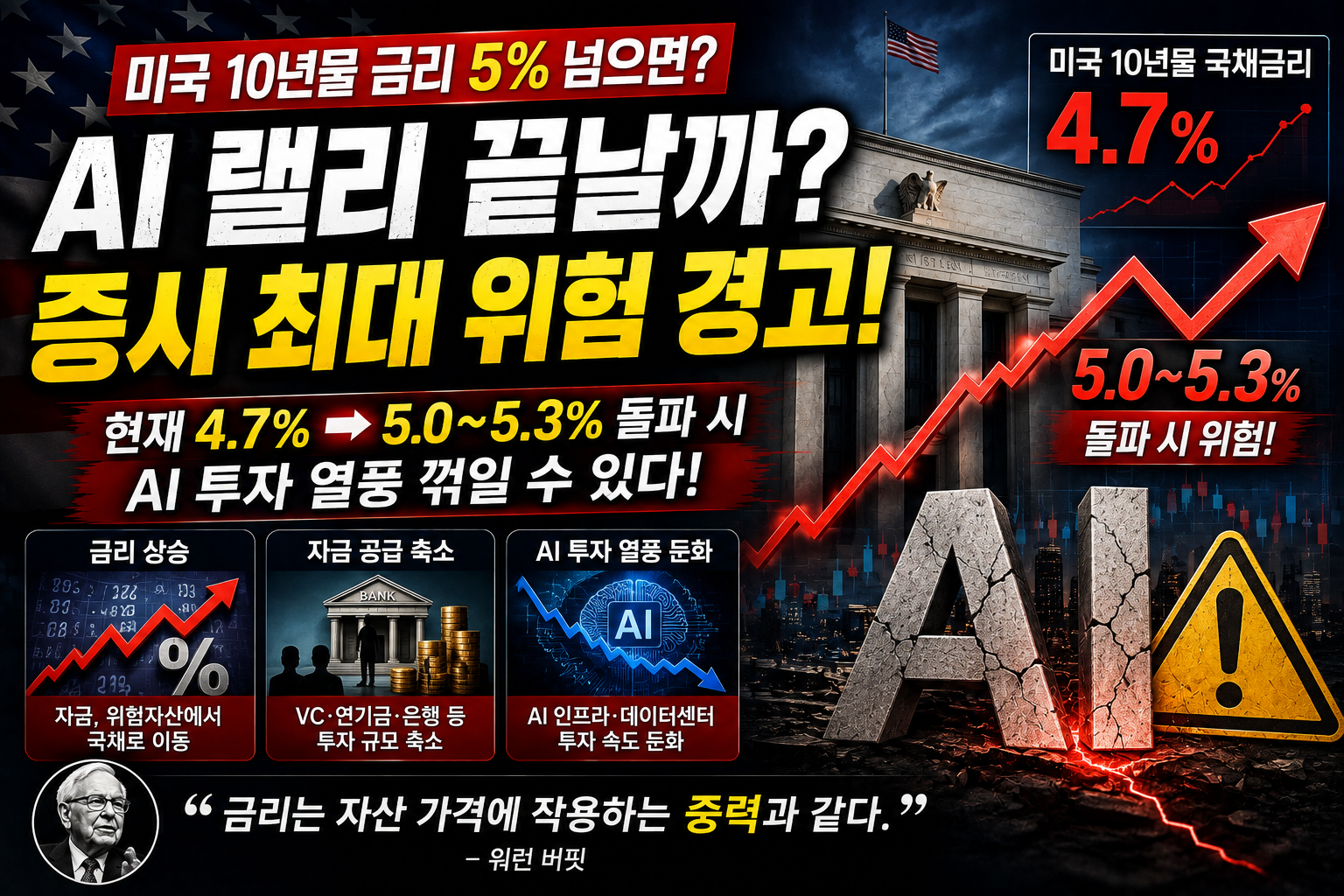 미국 국채금리