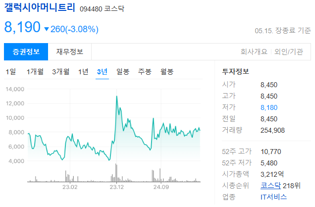 트럼프 관련주 뭐가 있을까?