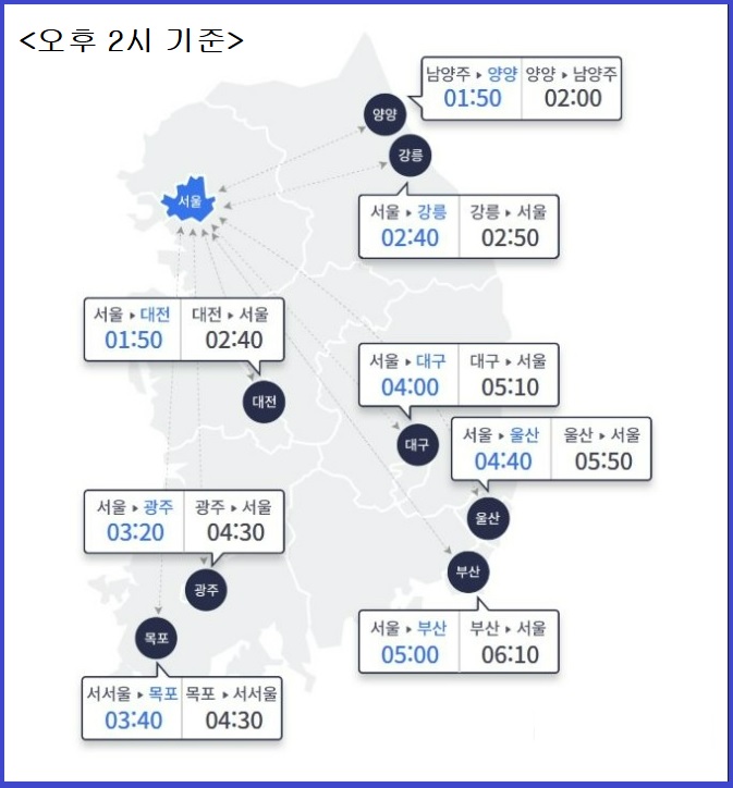 설 연휴 18일 귀경길 정체예상시간