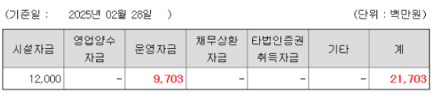 씨케이솔루션 상장일 및 수요예측