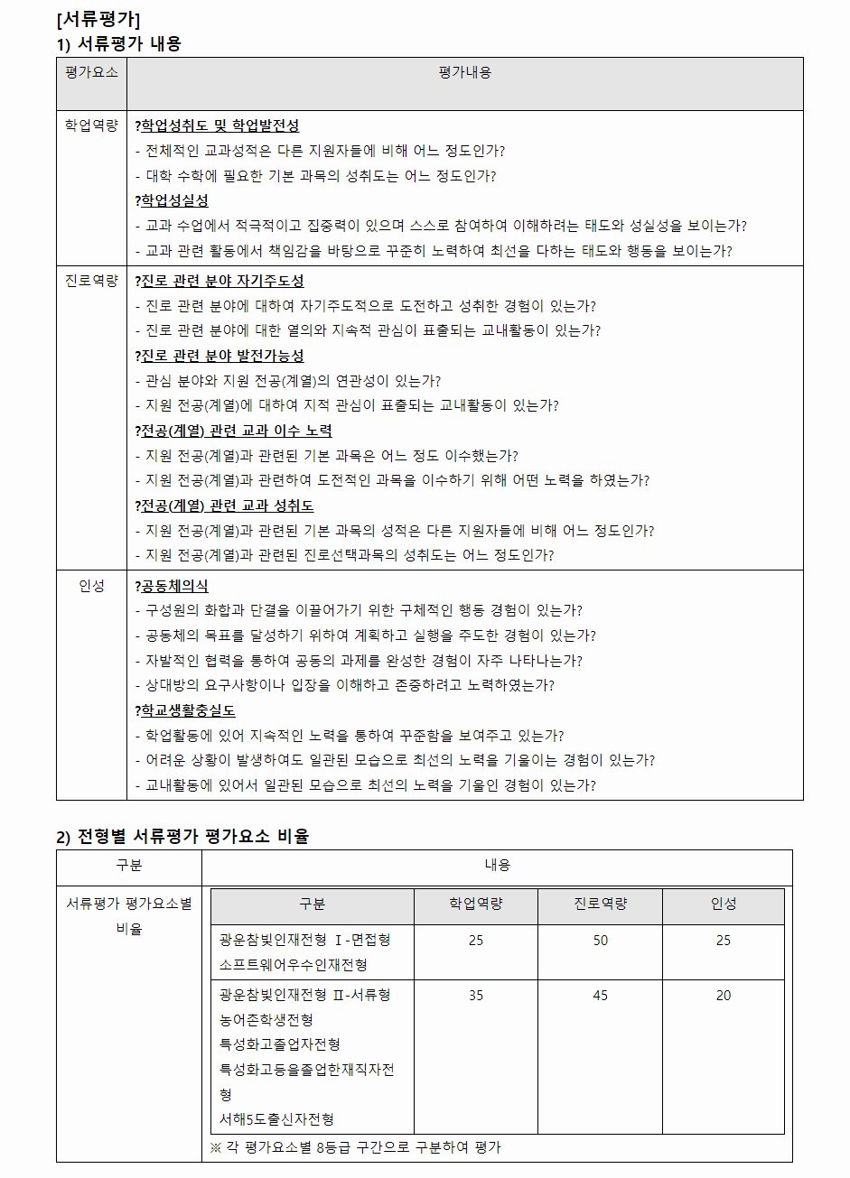 2024학년도 광운대학교 학생부종합전형 서류평가