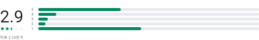 항공권예매, 인터파크 항공