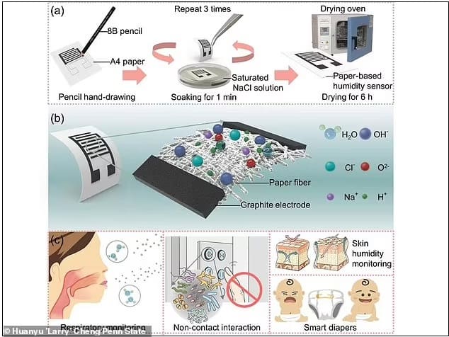 '스마트 기저귀' VIDEO: Scientists develop a smart NAPPY that sends an alert...