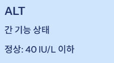 간수치 내리는 방법