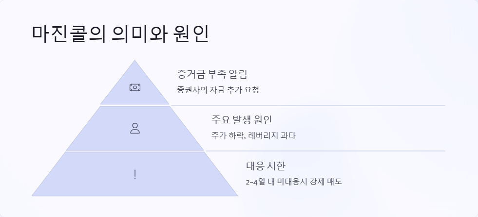 주식 마진콜 발생 시 대처 방법