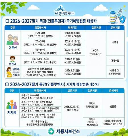 대전 독감 예방접종