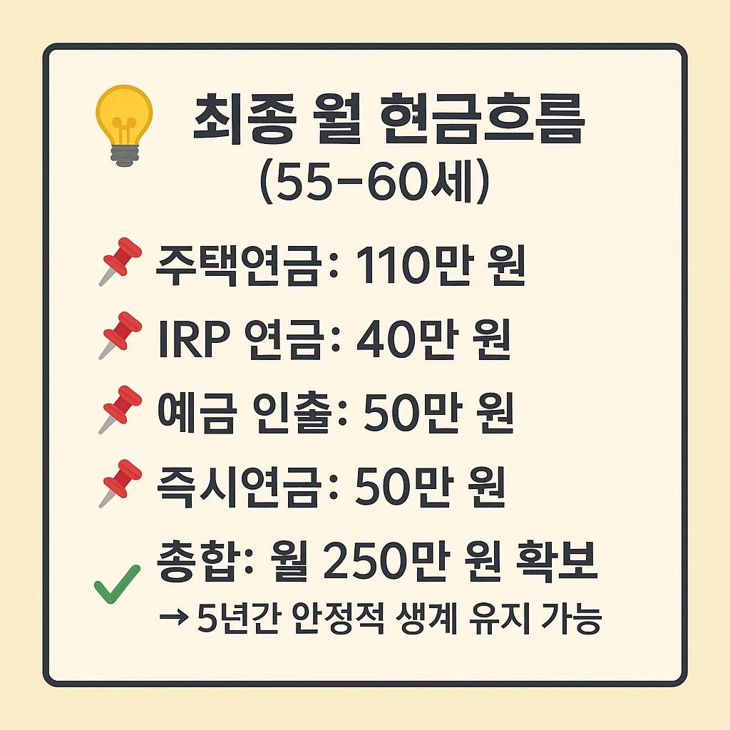 최종-월-현금흐름(55~65세)
