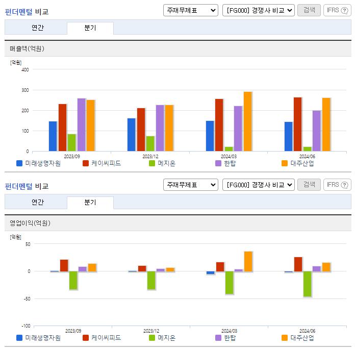 미래생명자원_업종분석
