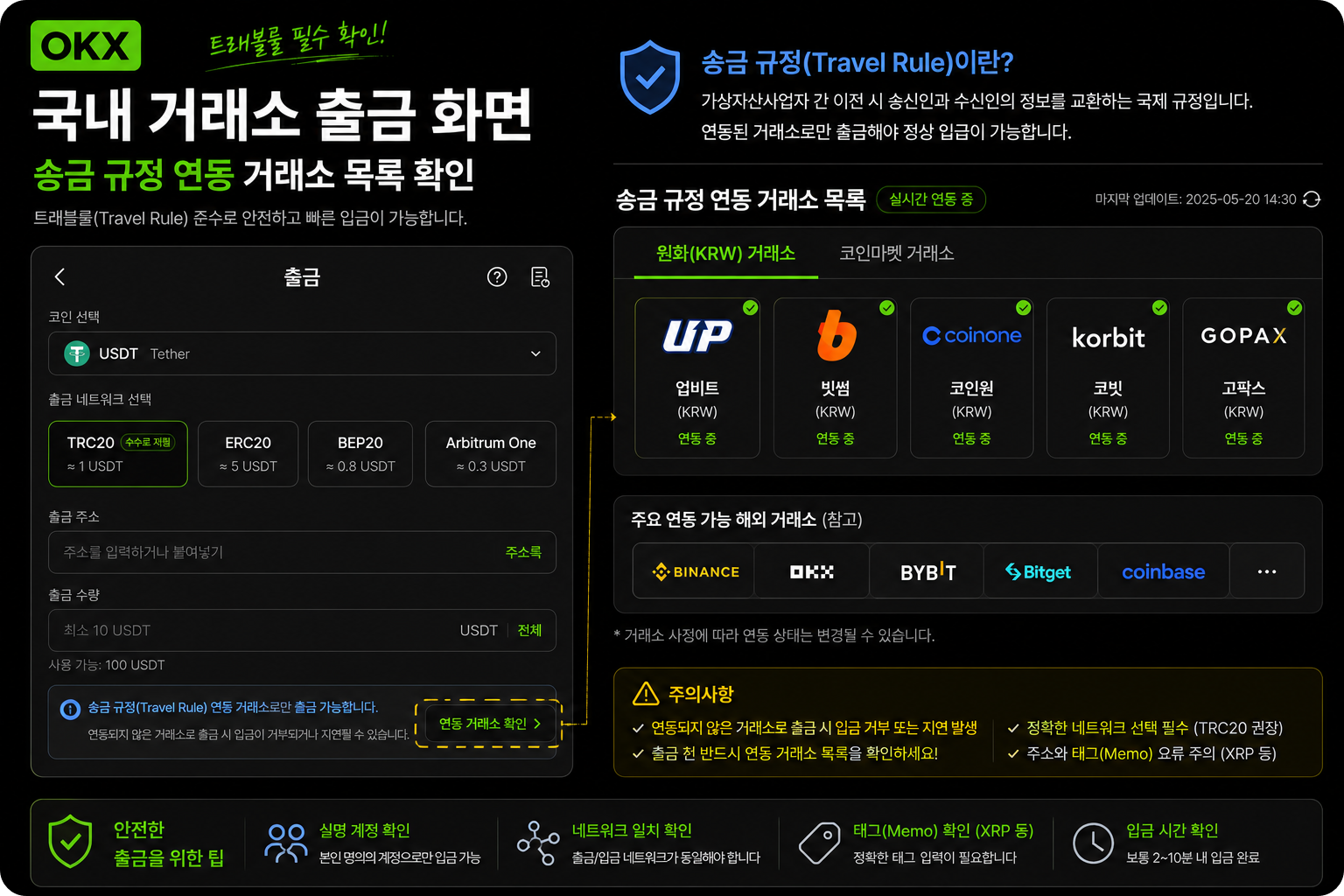 국내 거래소 출금 화면 — 송금 규정 연동 거래소 목록 확인 화면