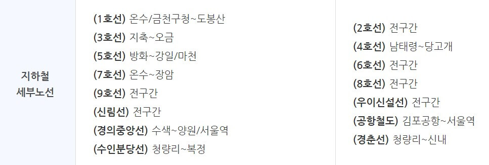 기후동행카드 서비스 가능한 지하철 세부노선