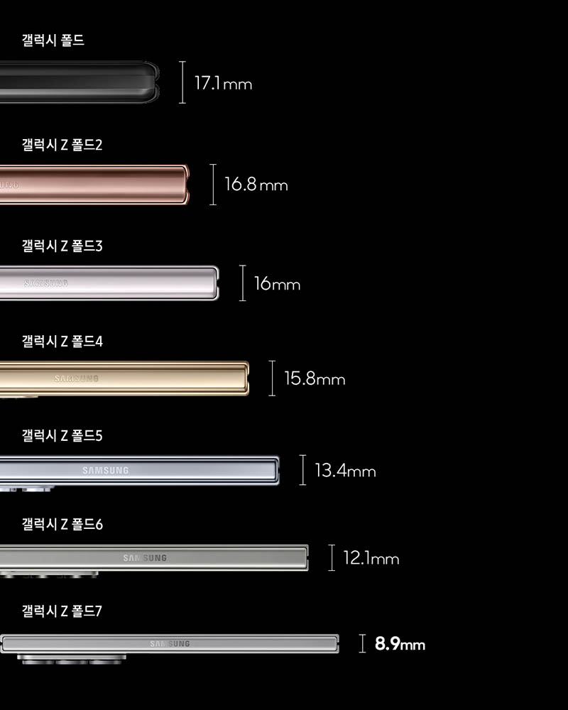 갤럭시 z폴드7 두께 사진