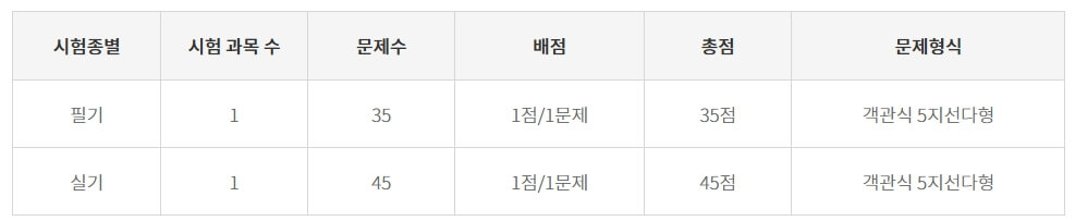 시험과목