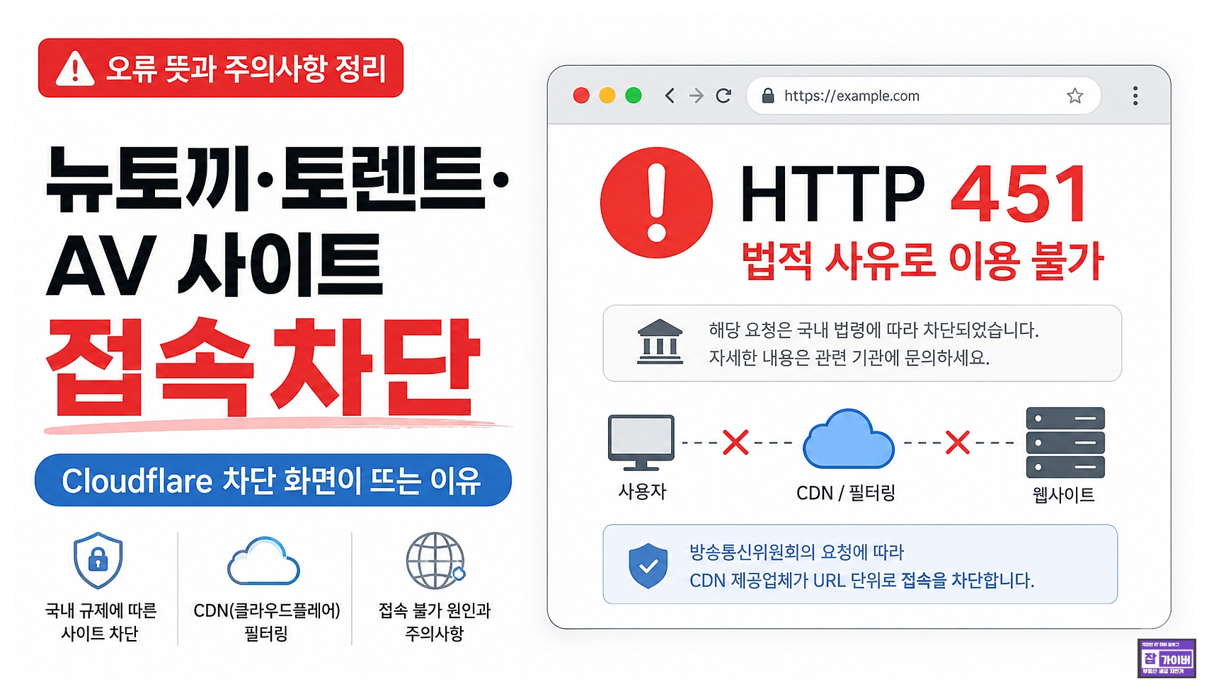 뉴토끼 토렌트 AV 사이트 접속차단과 HTTP 451 법적 사유로 이용 불가 오류 뜻을 설명하는 대표 이미지