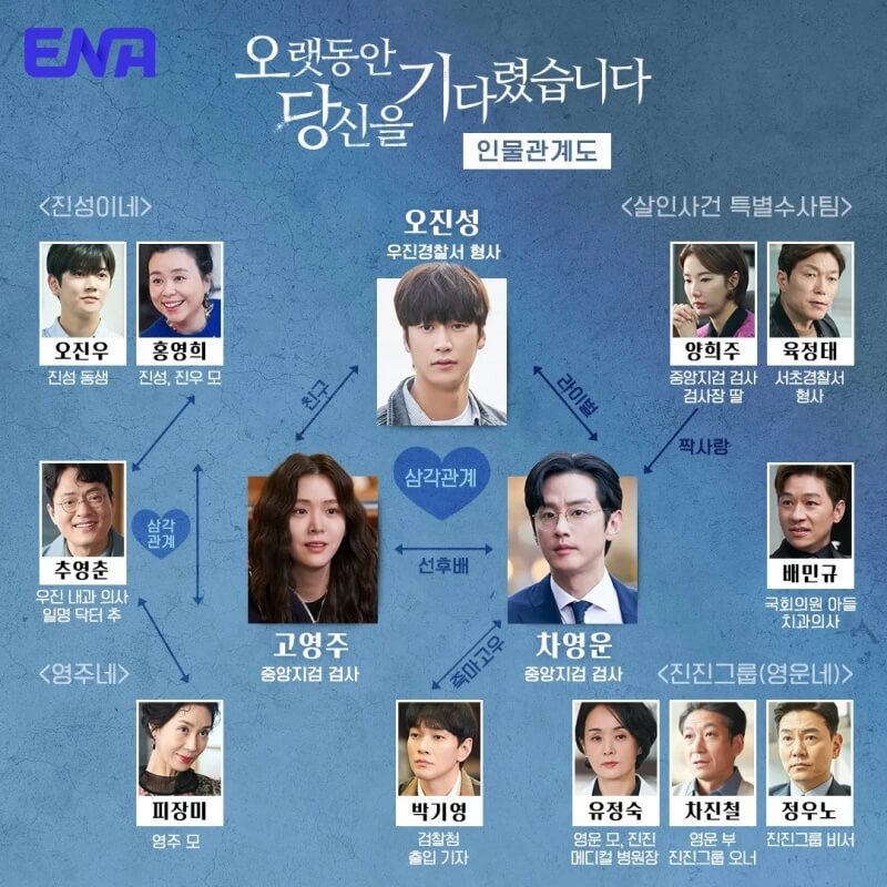 오랫동안 당신을 기다렸습니다 인물관계도