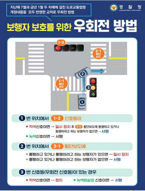 우회전 일시정지 방법