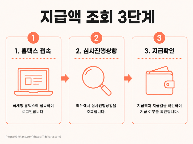 지급 여부 확인하는 법