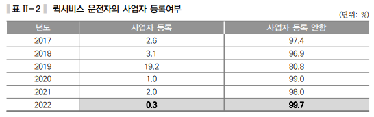 이륜차-퀵서비스-시장-분석