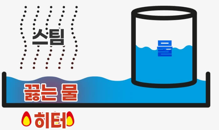 가열식 가습기 단점