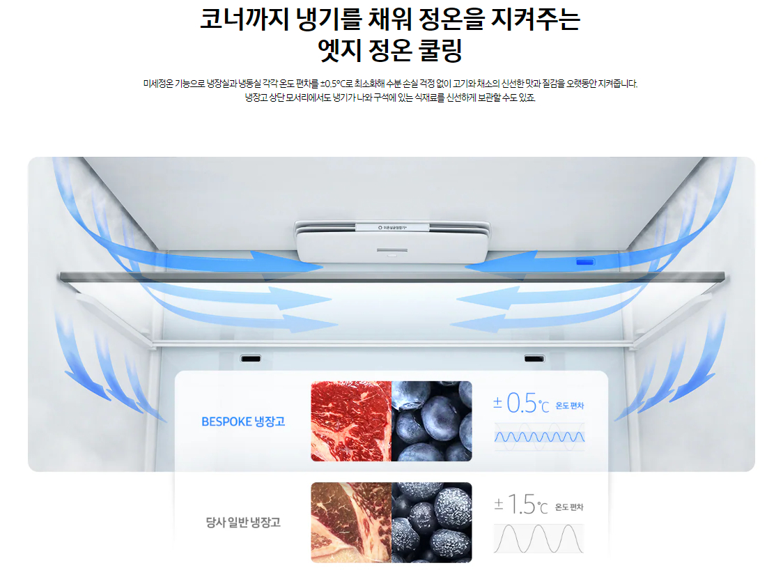 삼성전자 비스포크 냉장고 4도어 870L