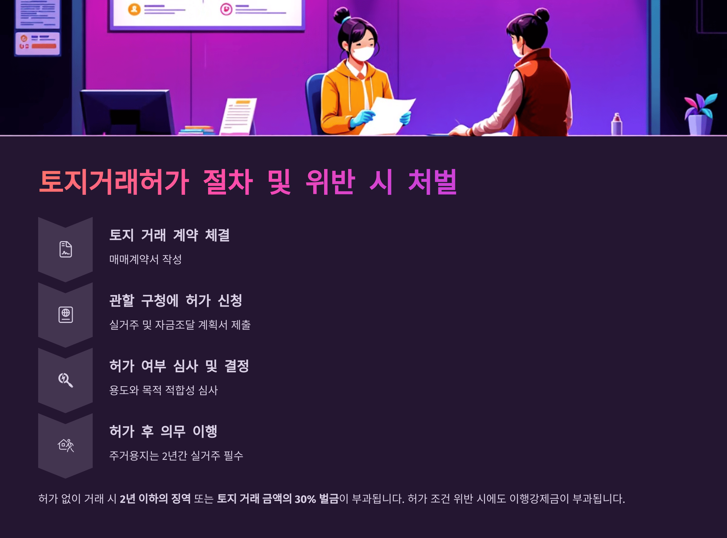 토지거래허가 절차 및 위반 시 처벌