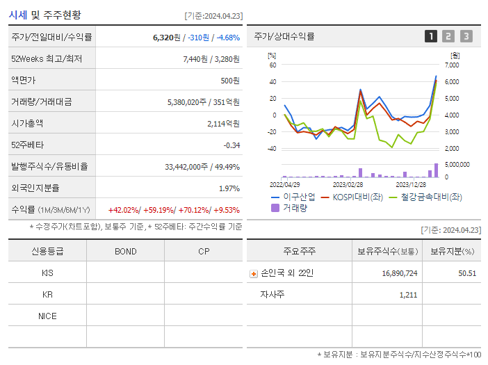 이구산업_기업개요