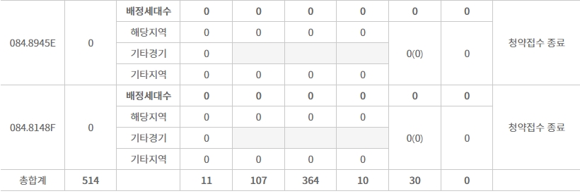 이편한세상용인역플랫폼시티무순위-7
