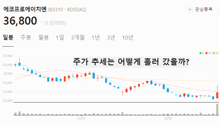 CCUS 관련주 대장주 온실가스 테마주 TOP10