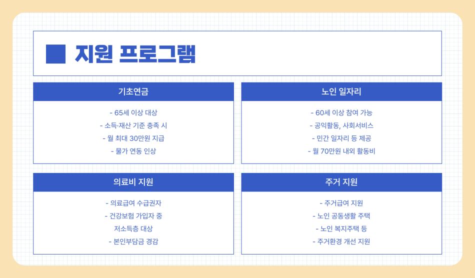 60세 이상 정부지원금 받는 법 신청 방법 절차 필요서류 (2025년)