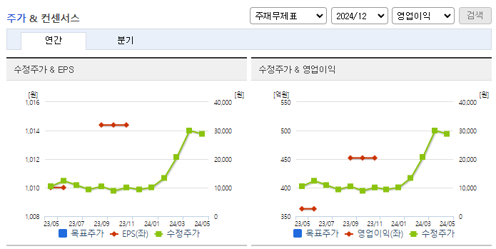 필옵틱스_컨센서스