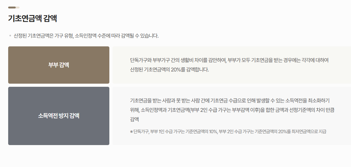 2025년 기초연금 수급자격과 신청방법 완전 정리 