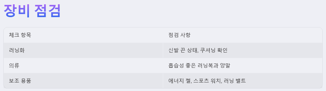 장비 점검