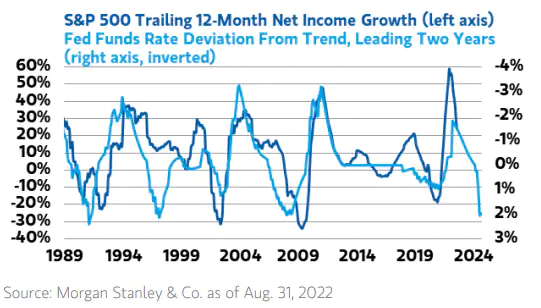 리세션 월스트리트는 자산 패닉셀