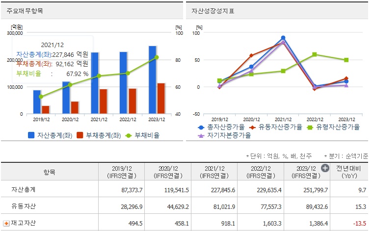 카카오 재무지표
