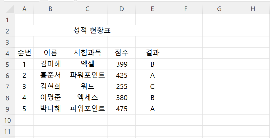 텍스트 나누기 결과