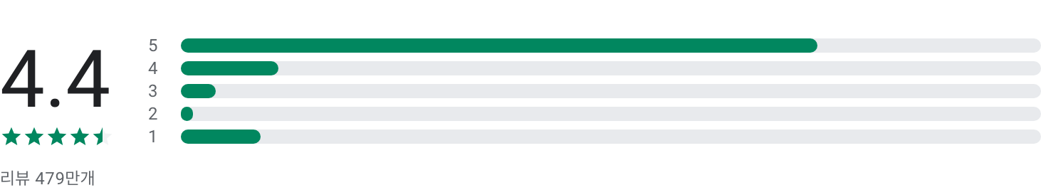 뷰티플러스, BeautyPlus, 뷰티플러스 어플, 셀카, 포토샵 편집 어플, Auto Beauty, 메이크업 효과, 스티커, 콜라주