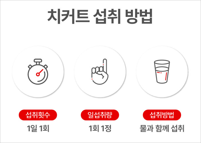 치커트 효능, 가격, 먹는법, 부작용