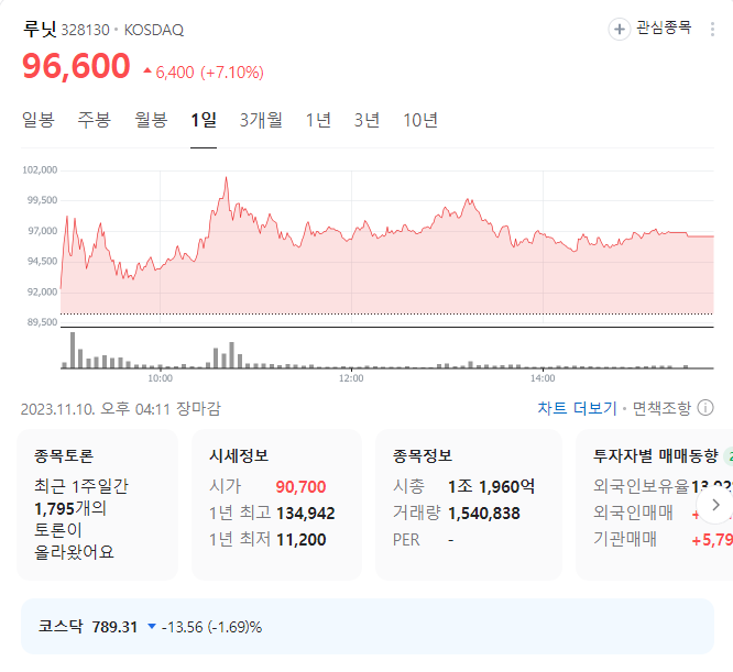 루닛 주가