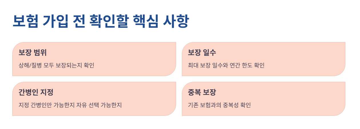 동부화재 간병인보험 최종 점검!