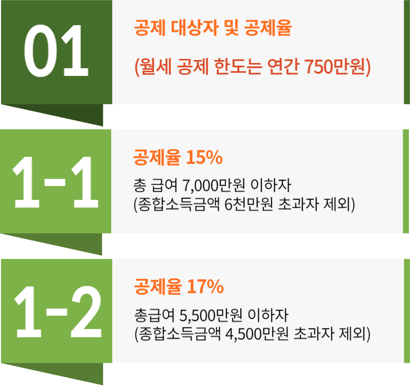 2024년 연말정산 월세 세액공제 방법, 증빙서류 확인하기