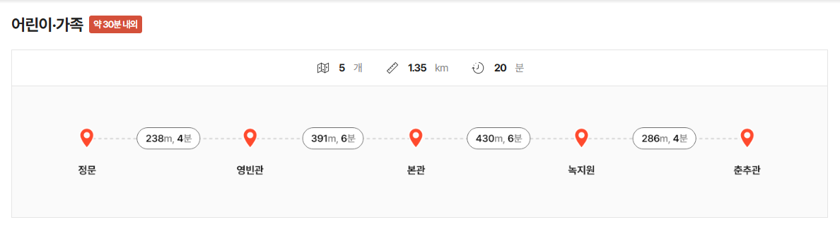 청화대 공식 홈페이지 어린이 가족 관람 동선 거리