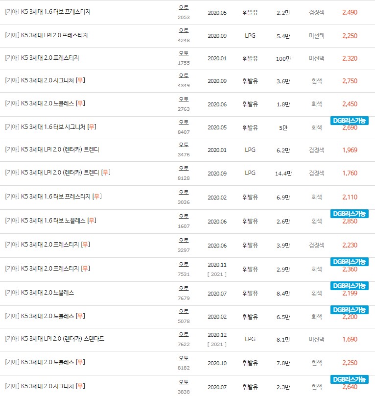 2019~2020년식 K5 3세대 중고차 시세