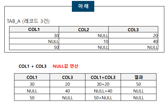 SQLD 자격검정 실전문제 풀이 (Question&amp;Answer)-16