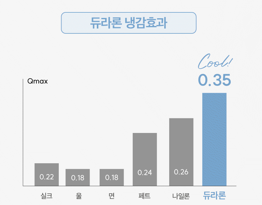 듀라론 쿨매트