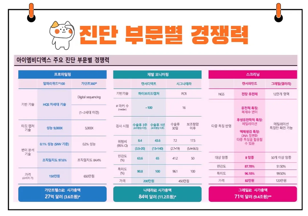 아이엠비디엑스 사업부문 경쟁력