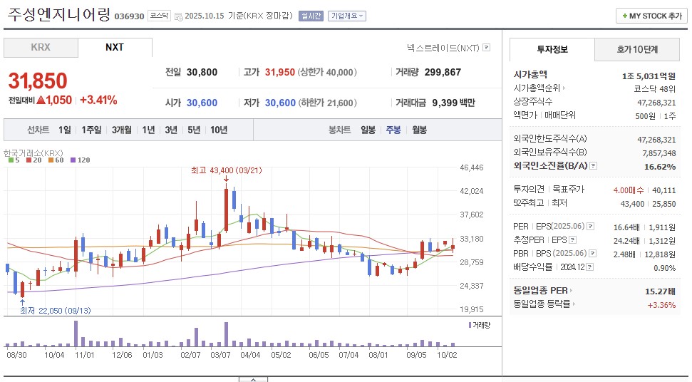 삼성전자-주가전망