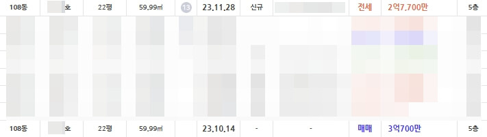 김포시 갭투자