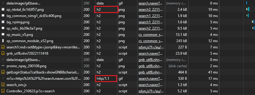 http-protocol